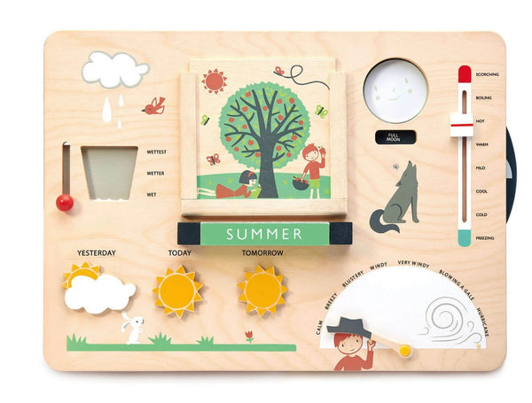 WEATHER WATCH - TENDERLEAF