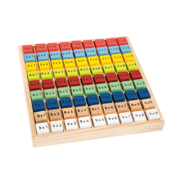 EDCUATE MULTIPLICATION TABLE